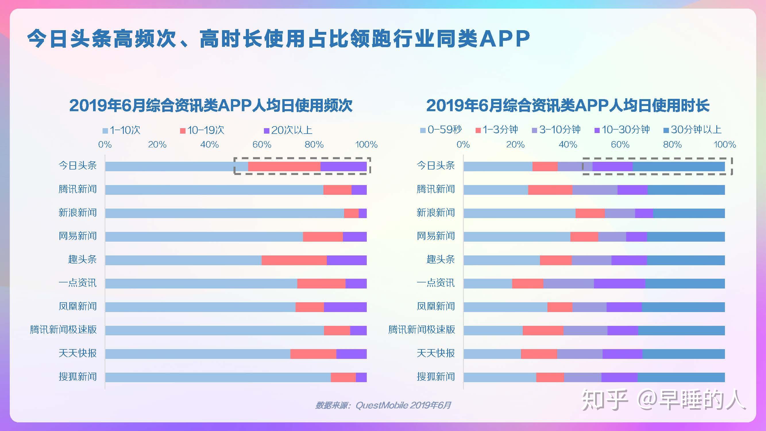 今日头条用户数量统计(今日头条用户数量2020年)