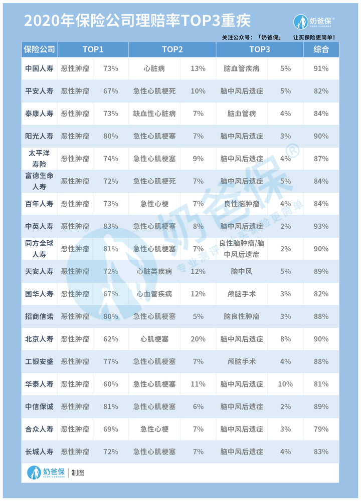 保险公司理赔数据 保险公司理赔数据