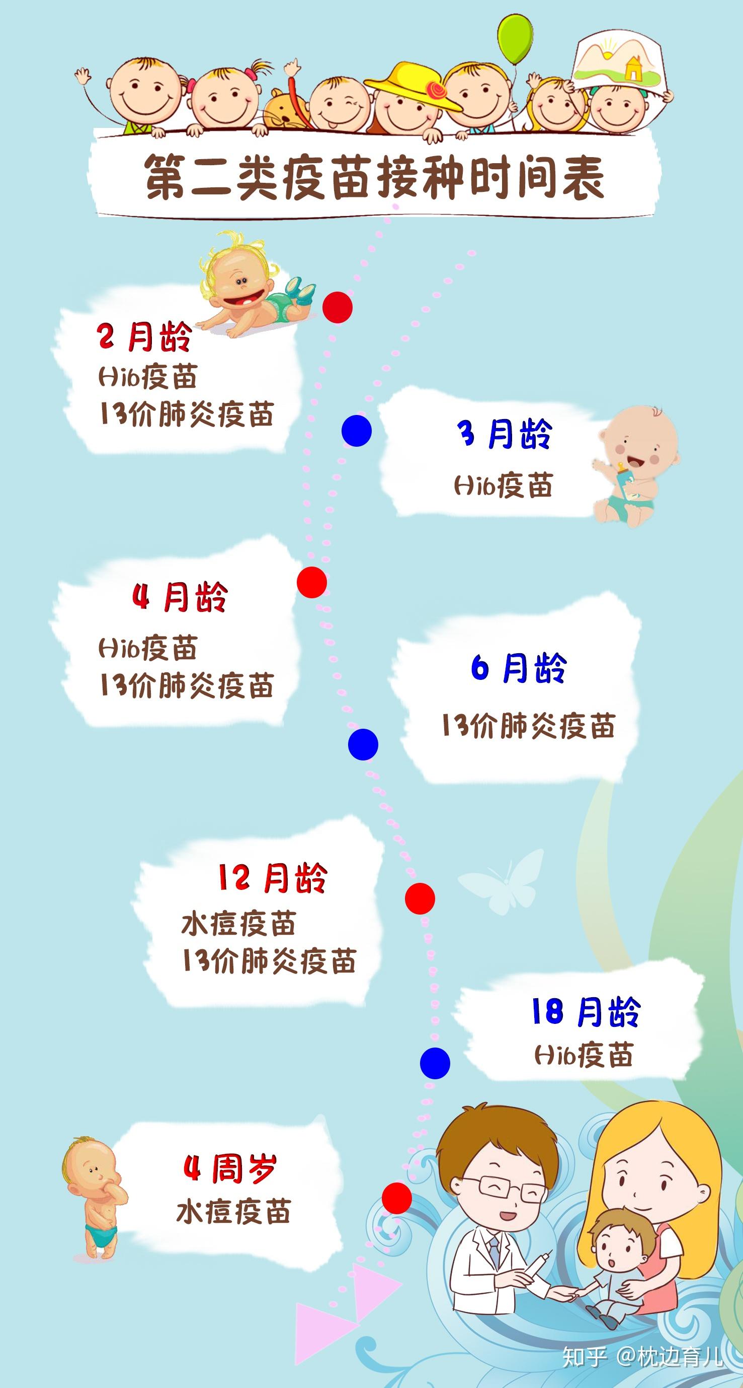 超全的宝宝疫苗接种手册宝妈人手一份