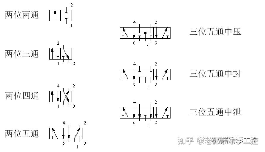 现代225电磁阀排列图图片