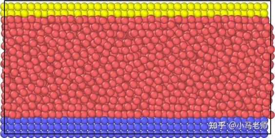 Lammps教程：python Ovito编程绘制速度分布 - 知乎