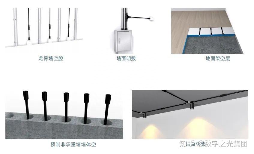 一文看懂什么叫“管线分离技术”，推荐收藏！ - 知乎