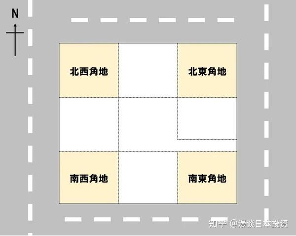 一份日本一户建投资指南 你关注的信息可能毫无价值 知乎