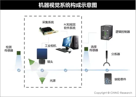 智能交通产品-雷视融合有哪些应用?(图1)
