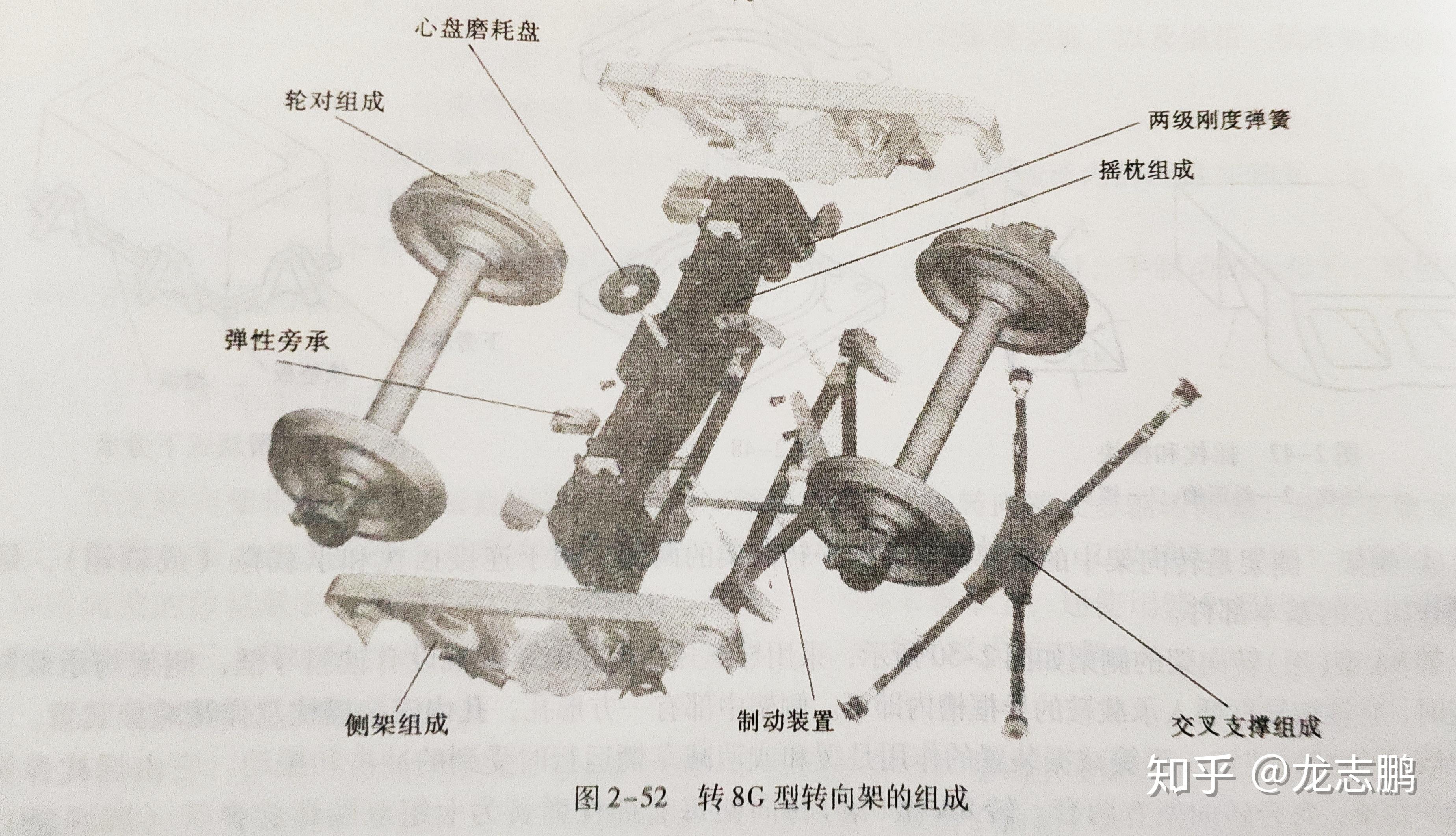 火车的转向架具体结构是怎么样的