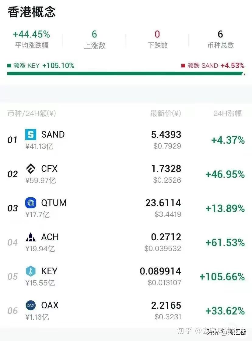 加密货币迈向合法化，香港证监会推出虚拟资产交易所牌照- 知乎