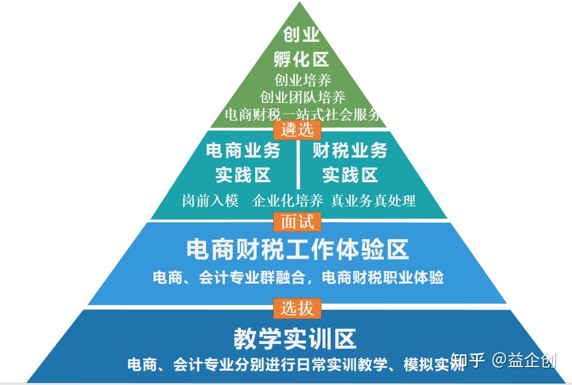 拥有一系列行业内领先的企业资质和荣誉,包括:高新技术企业,双软企业