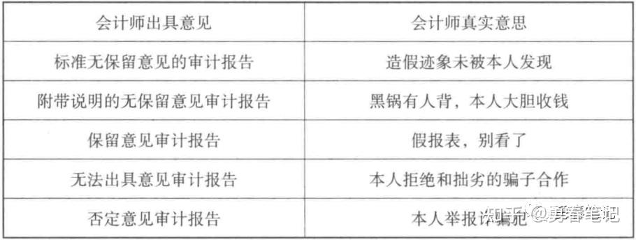 【读书笔记】手把手教你读财报一:重点梳理 - 知乎