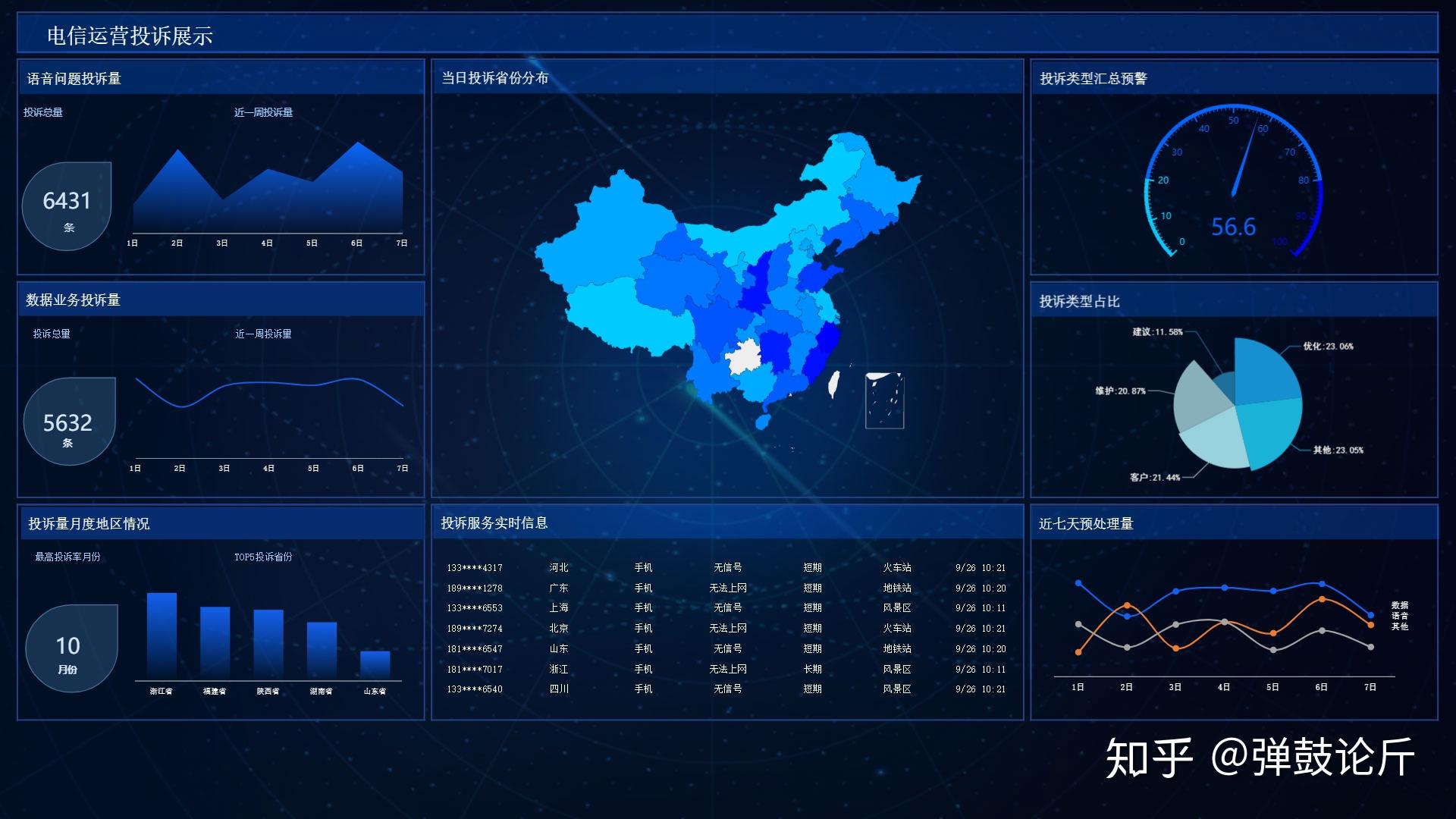 优点,以及通过smartbi大数据可视化分析工具给企业管理人员带来的好处