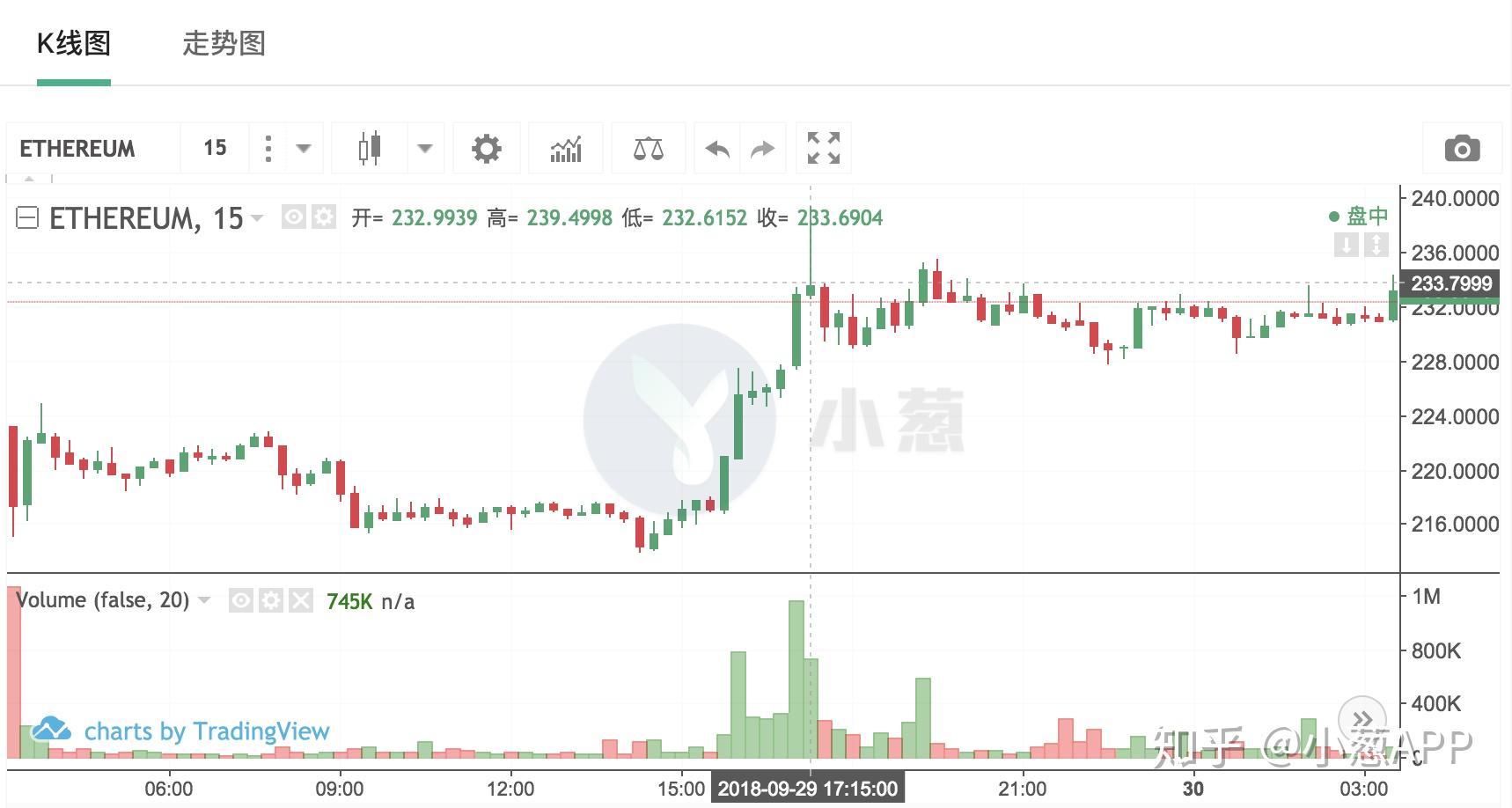2020以太坊减产时间 2020以太坊减产时间表 2020以太坊减产时间 2020以太坊减产时间表