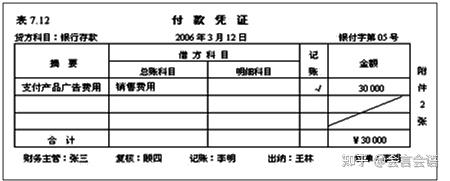 填制憑證日期,憑證編號,經濟業務摘要,會計科目,金額,所附原始憑證張