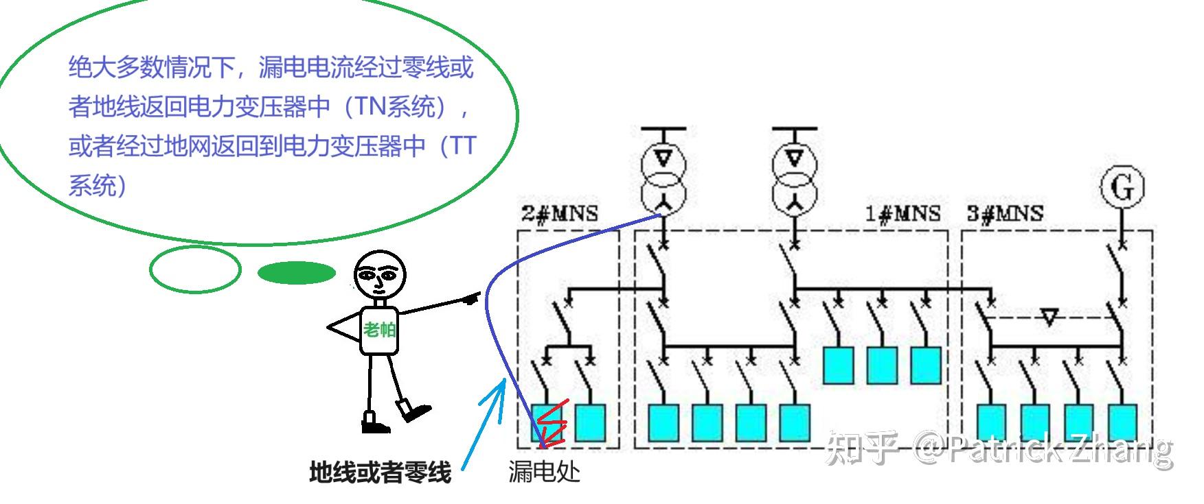 漏电的电流，是流向了大地，还是经过大地流向了电源？