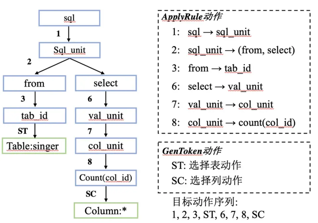 万字长文详解腾讯优图RAG技术的架构设计与创新实践 - 知乎