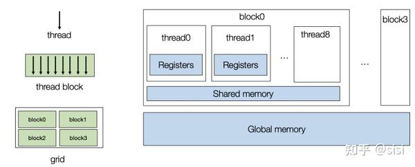 Ep7: GPU and Hardware Acceleration, Part 1 - 知乎