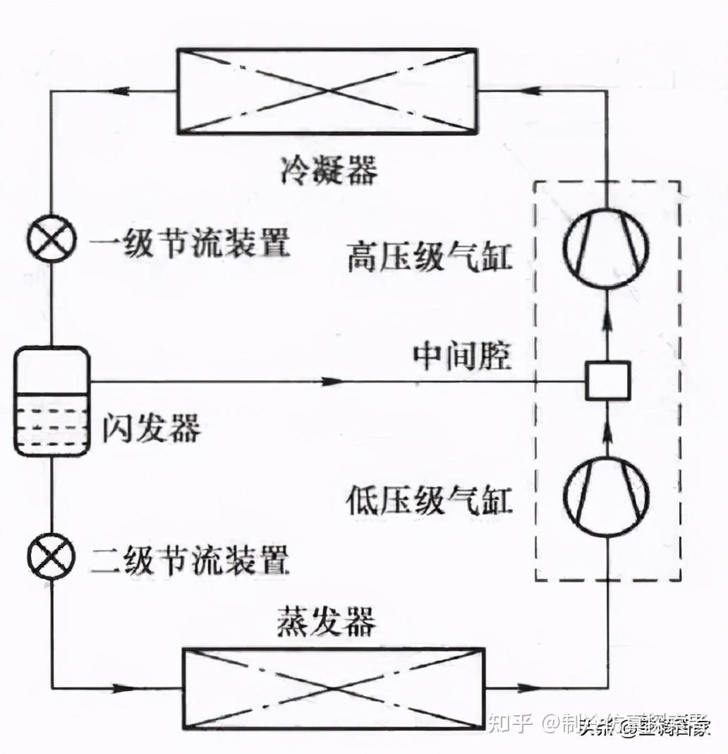 双缸双级滚动转子式制冷压缩机的气体压缩机构由低压级气缸和高压级