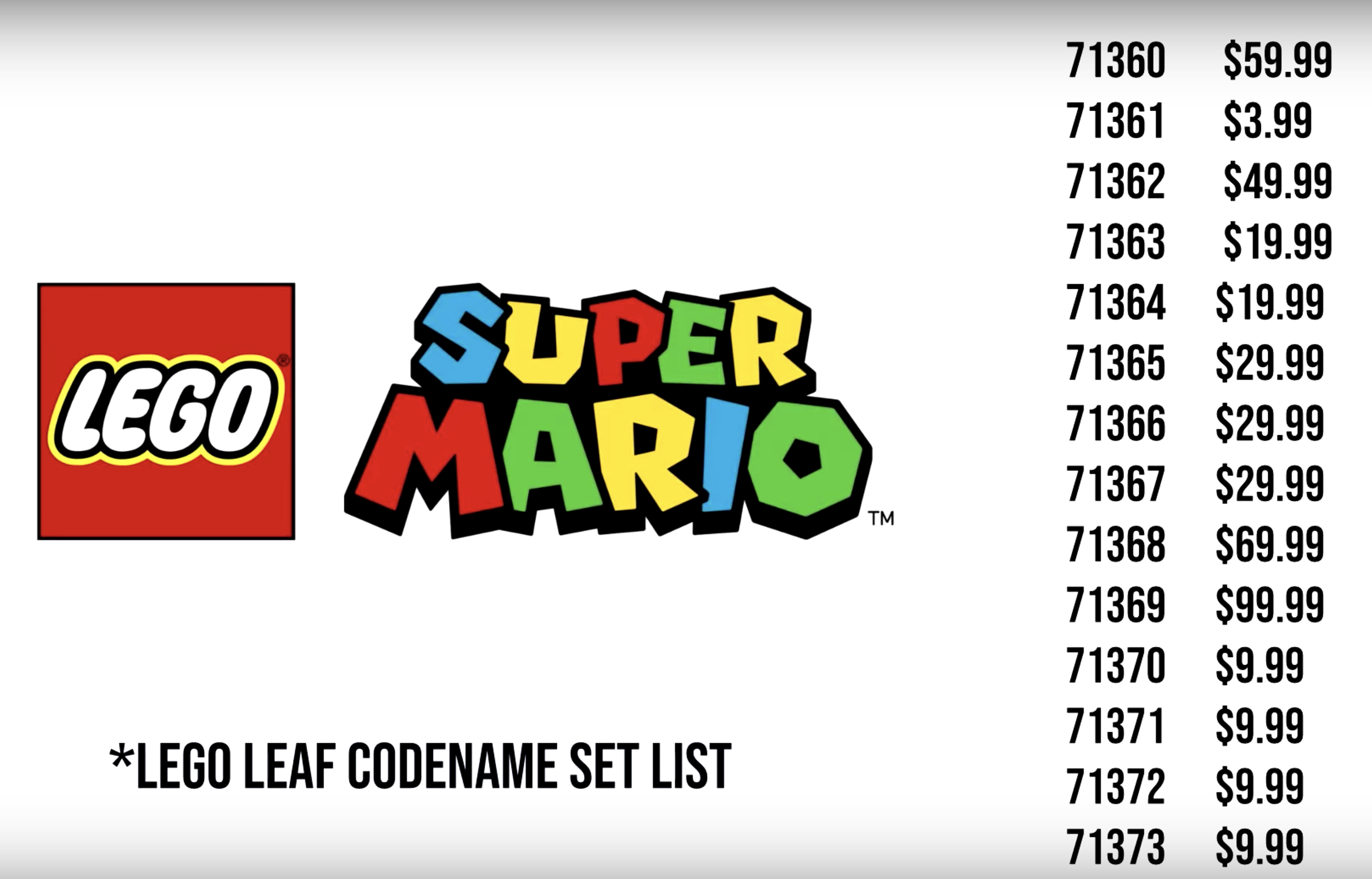 3月10日乐高宣布和超级马里奥开展联动大家预测下都会出哪些套装