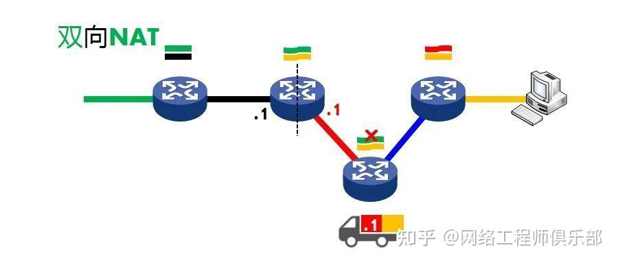 双 NAT 配置之后，公网 IP 咋消失了…… - 知乎