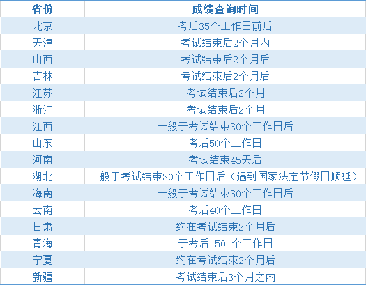 成績查詢時間一般安排在_成績查詢日期_國二成績查詢時間