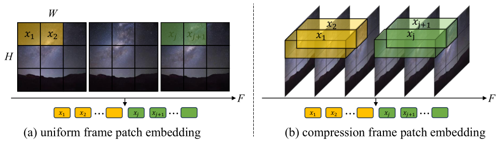 [Minisora][Note] Sora同源技术Latte精读翻译-Latent Diffusion Transformer For ...