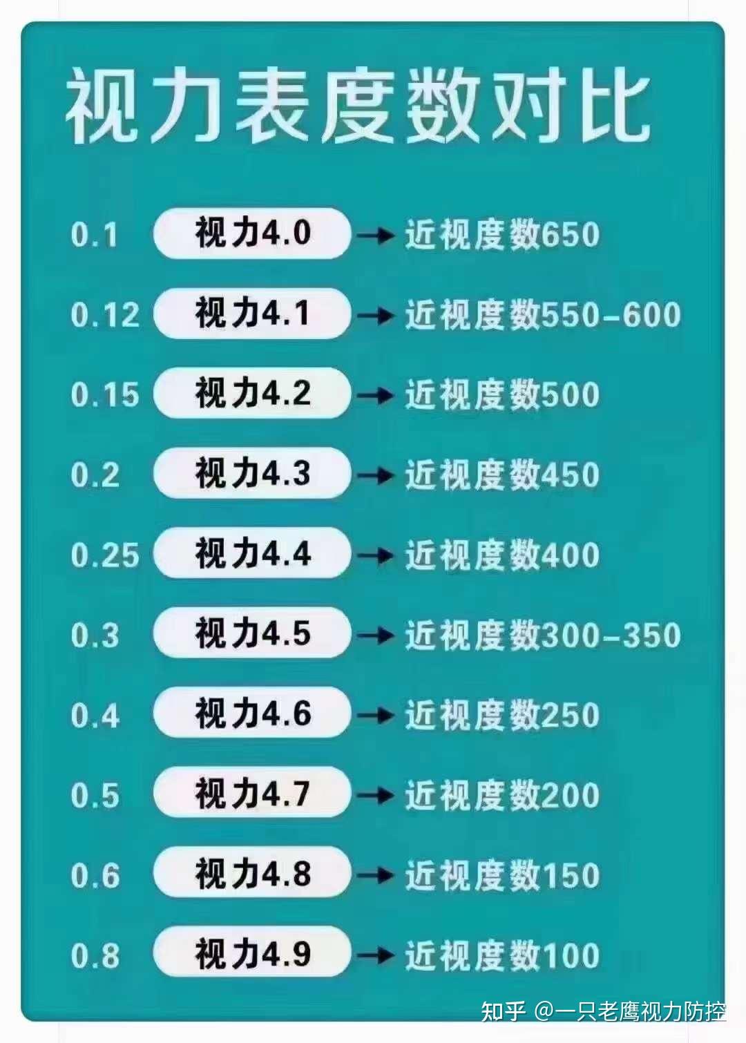 怎么看自己近视多少度散光多少度? - 知乎