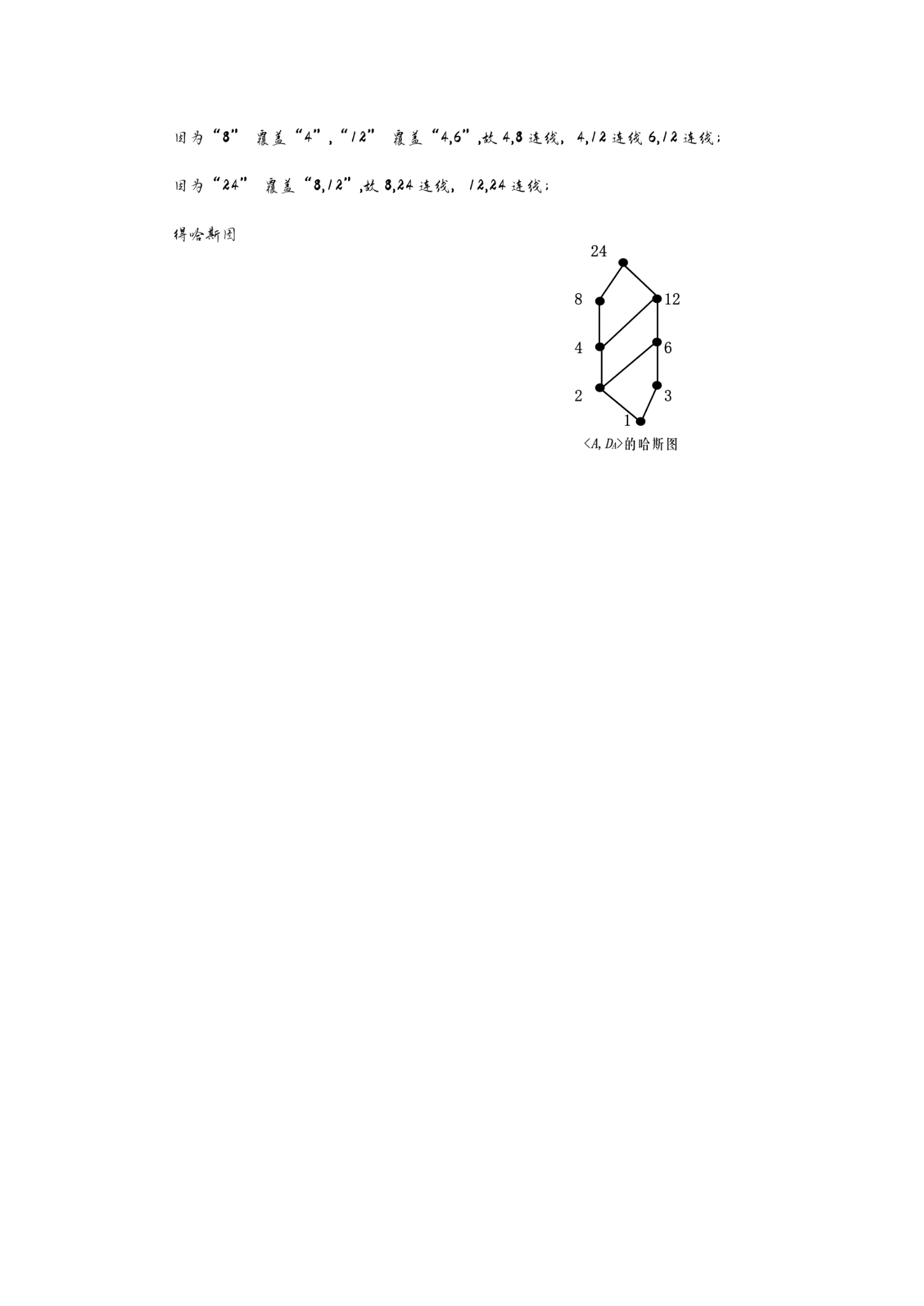 已知偏序关系画哈斯图图片