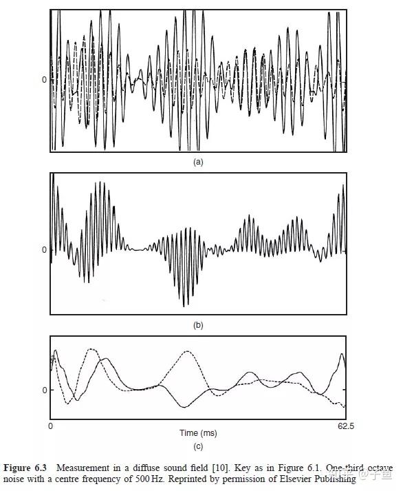 什么是声强(Sound Intensity)? - 知乎