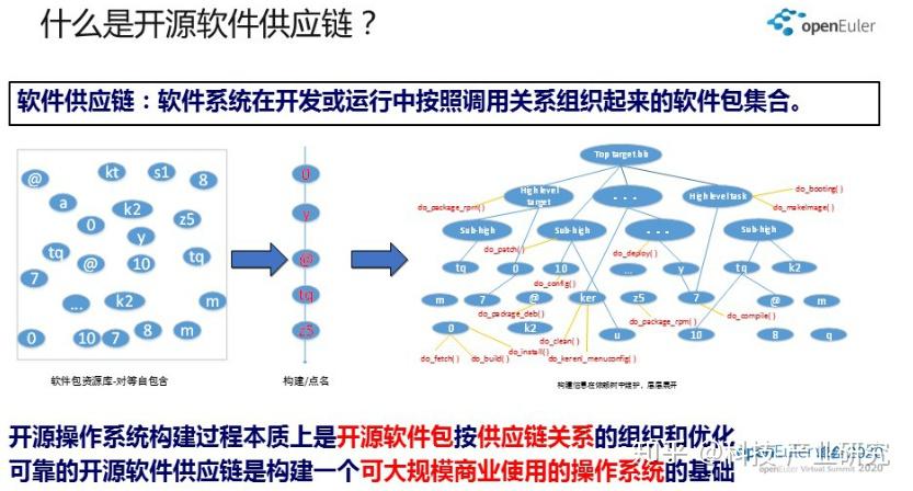 国外购买软件技术_国外游戏购买平台_如何购买国外奶粉