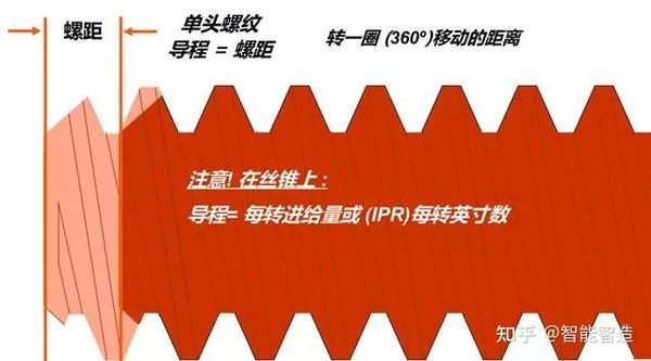 搞不定攻丝?给你各种诀窍,一看就会! - 知乎