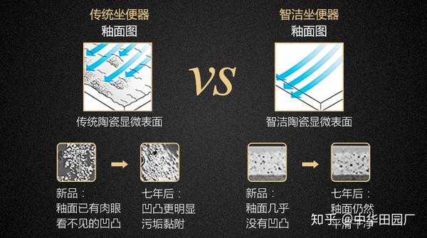 toto马桶对比详解】功能基本上同样的马桶,为什么别人可以比你少花3000