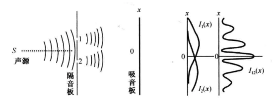 量子力学超基础整理系列——波函数与薛定谔方程 - 知乎