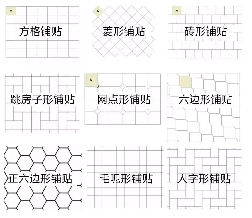 常见的瓷砖铺装设计大解析 - 知乎