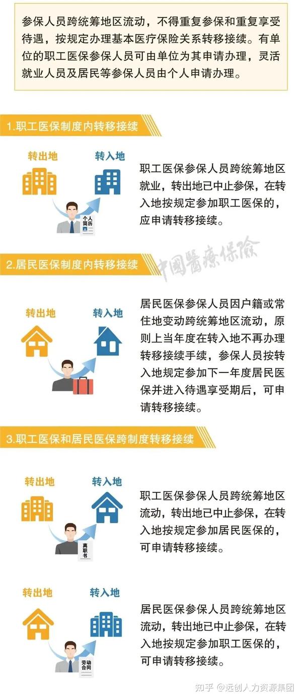 【2022年新规】社保断缴、补缴、转移、合并办理流程操作指南！你想知道的都在这！ - 知乎