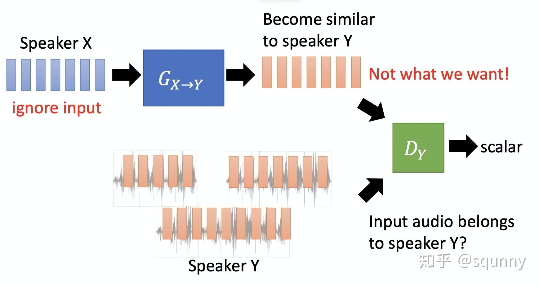 语音转换 Voice Conversion - 知乎