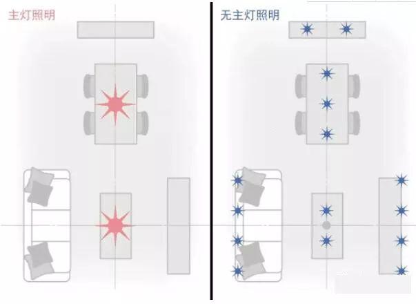 118张图解读『无主灯设计』:有品位的家,见光不见灯 - 知乎