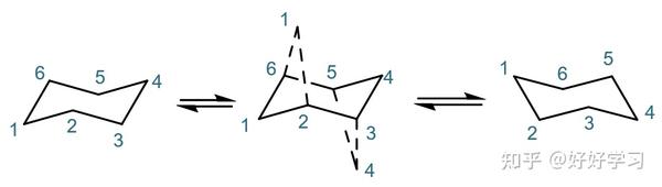 315化学(农)环烷烃的构象 - 知乎