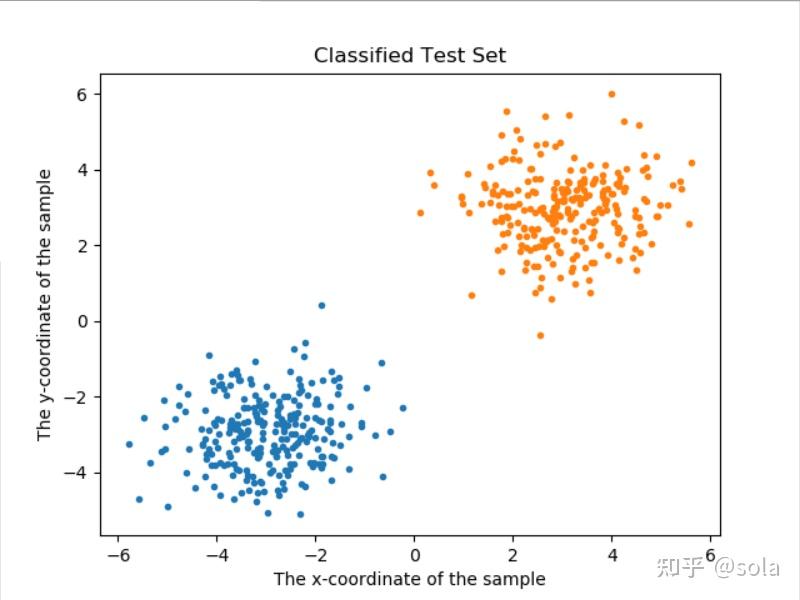 EM算法, GMM - 知乎