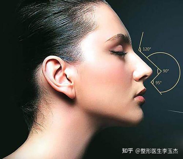 鼻整形前应该注意些什么？ - 知乎