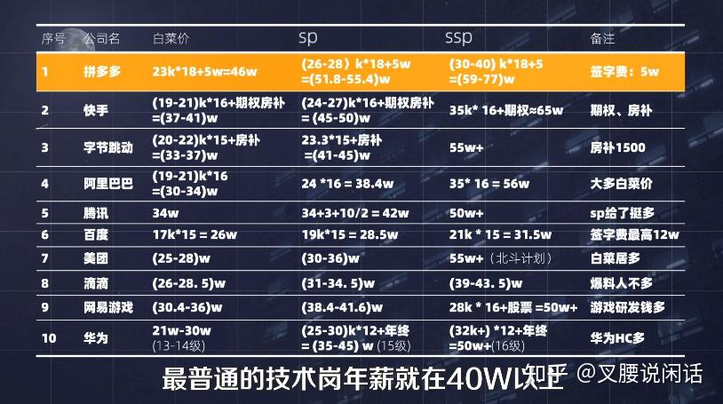 網傳字節跳動開啟1075工作制工作日7點後加班需提交申請真實性如何能