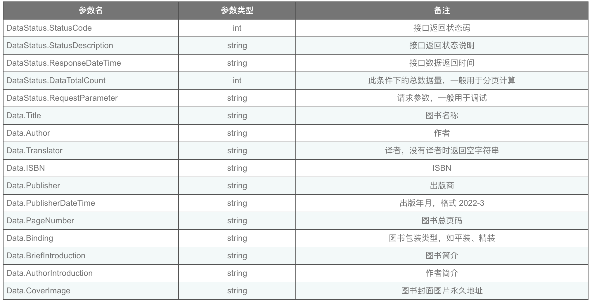 isbn-api