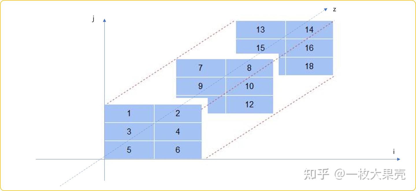 C++ 图论之Floyd算法求解次最短路径的感悟，一切都是脱壳后找最值而已- 知乎