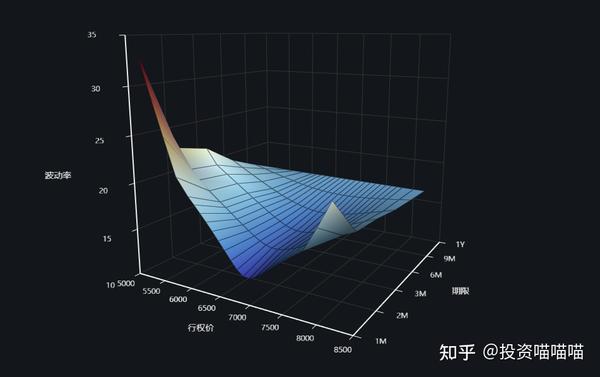 顶级衍生品——期权「波动率」深度解析 - 知乎