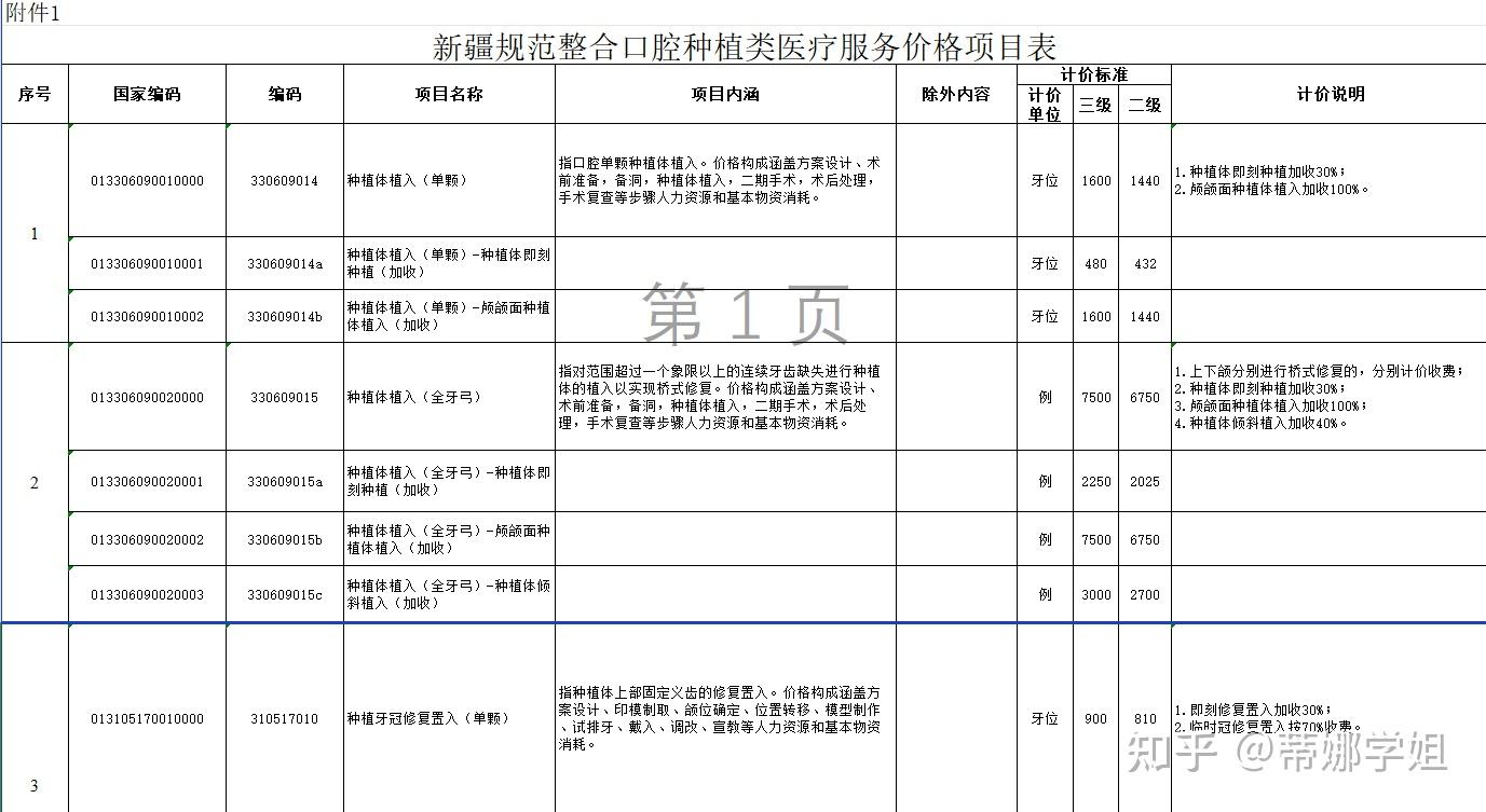 有过种植牙经历的小伙伴们能否推荐下哪家医院种植牙比较好啊?