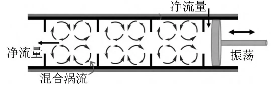走进结晶 19 | 连续结晶技术简要介绍 - 知乎