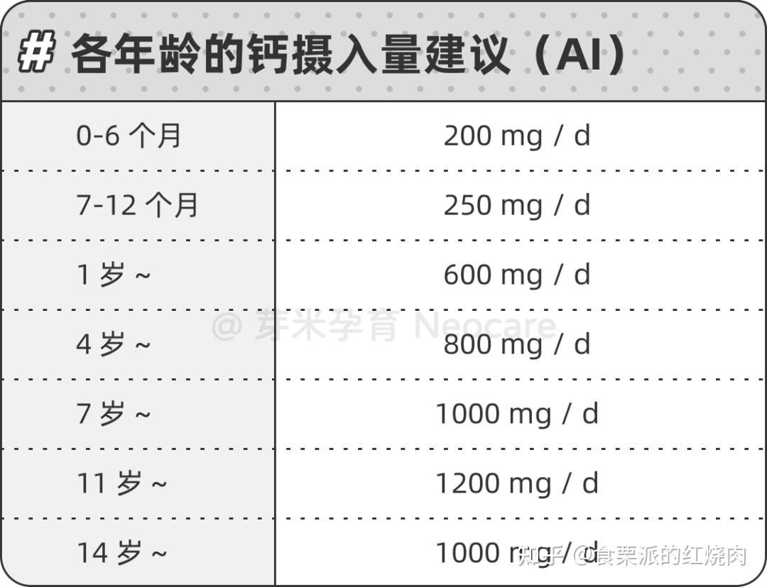 儿童补钙量参考表图片