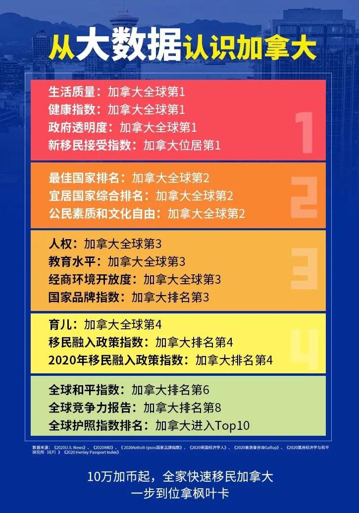 去加拿大移民需要多少钱_赴加拿大移民_移民加拿大赴美免签吗