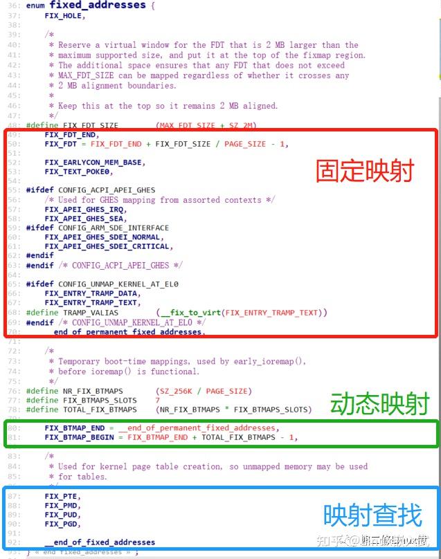 Fixmap 内存管理系统之FIXMAP内存管理器解析 - 知乎