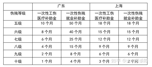 僱主責任險配置解析