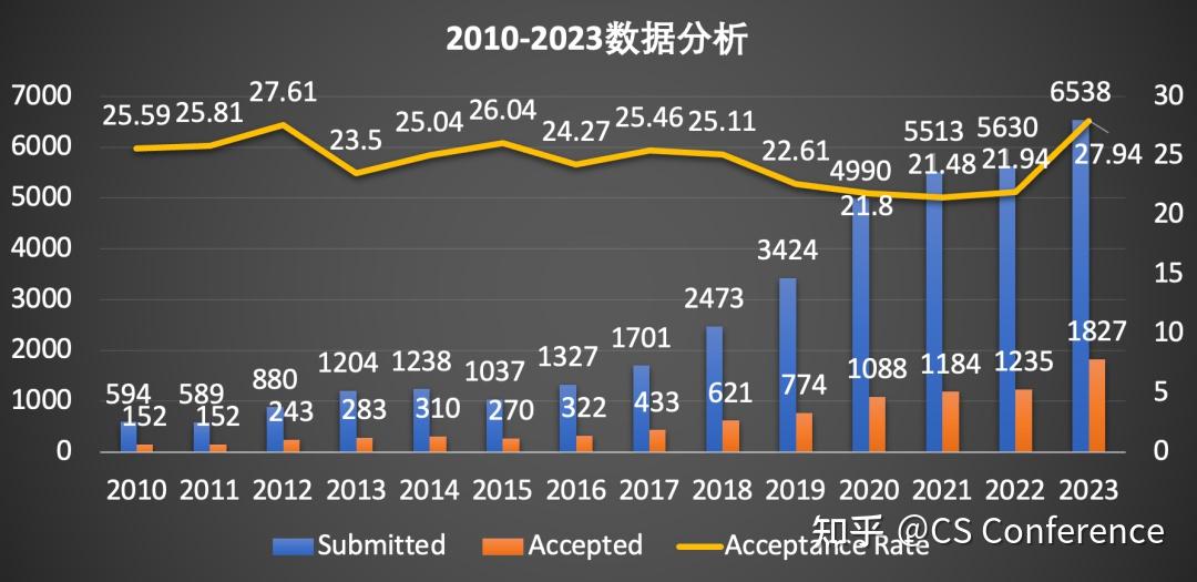 ICML'24 截稿在即，机器学习顶级会议！新增Position Paper赛道，录取率预计与主会近似！ 知乎