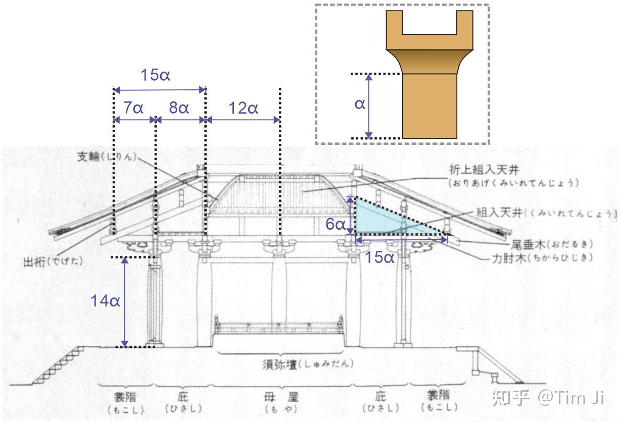 中国唐代建筑和日本古建筑的差异有哪些？ - 知乎