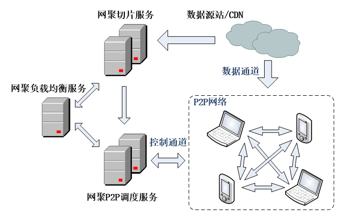 什么是pcdn业务（pcd业务是什么意思）〔pcdn是啥业务〕